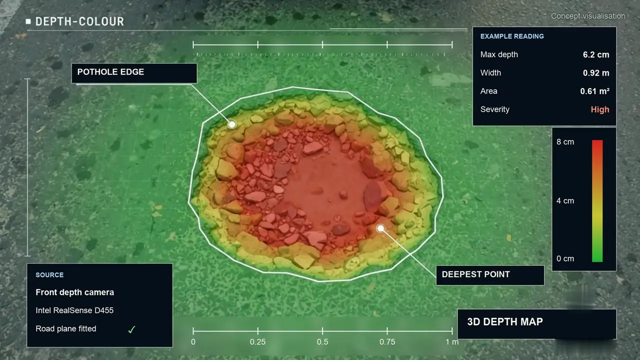 Top-down depth heat-map of a pothole with an example reading panel